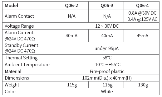 Jual Heat Detector Horing Lih Q-06 Semarang