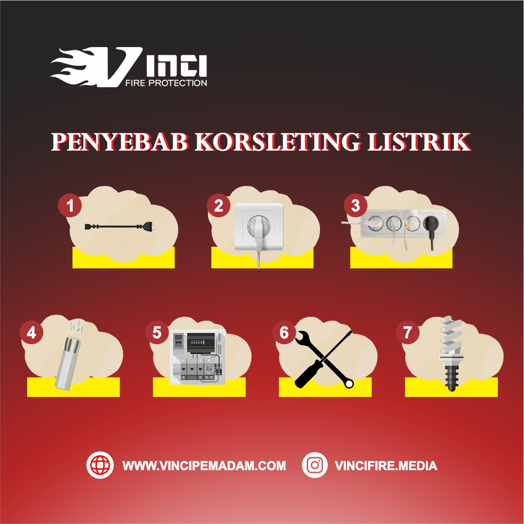 penyebab korsleting listrik