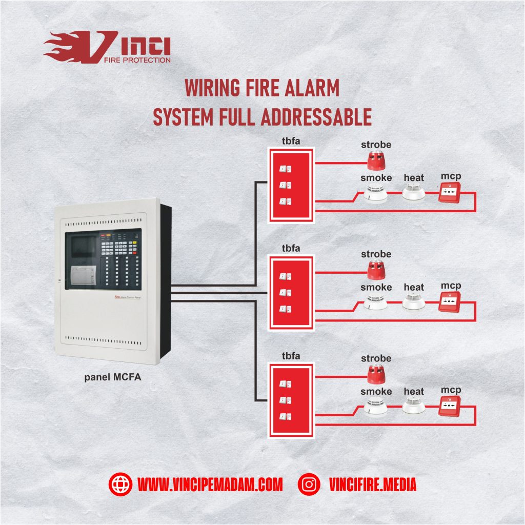 Wiring Fire Alarm Addressable System