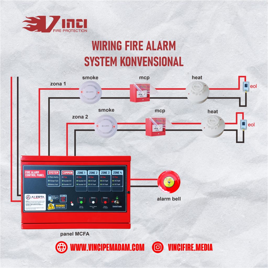 Wiring Fire Alarm Konvensional