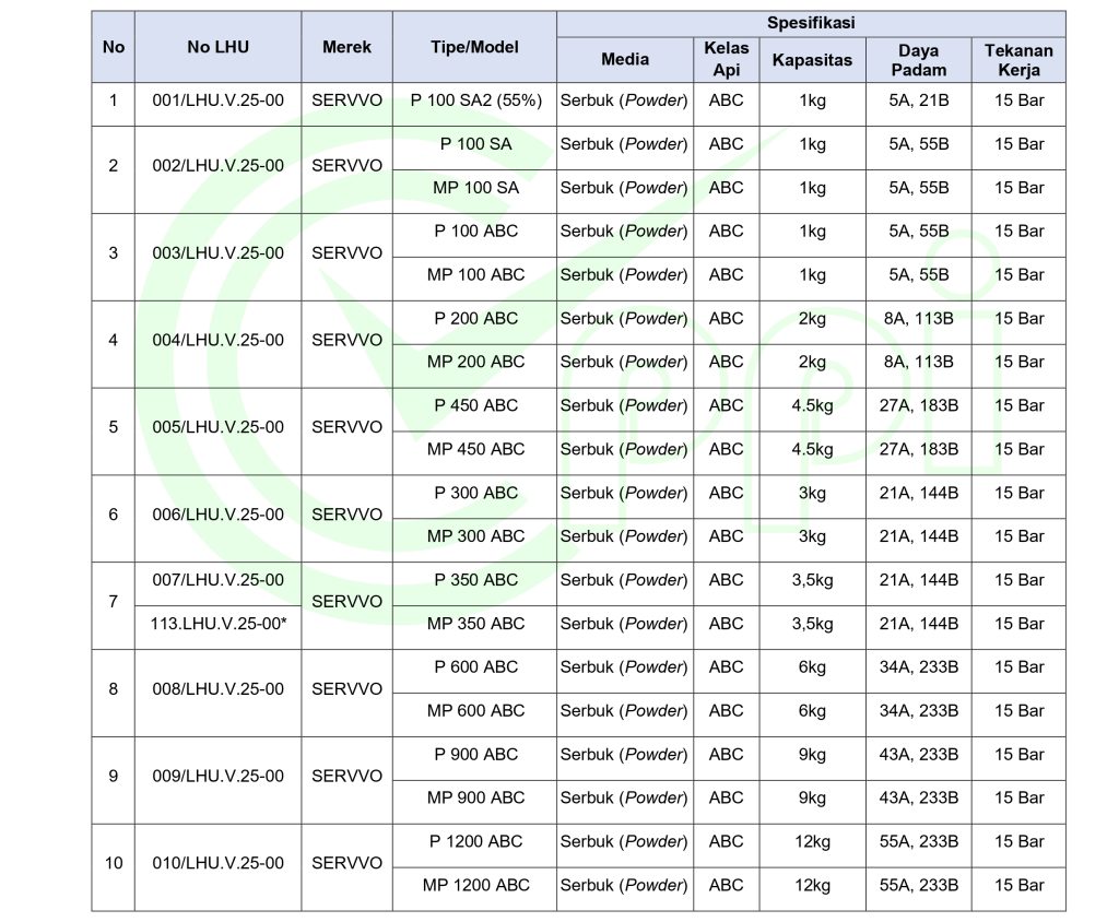 lampiran apar sni servvo